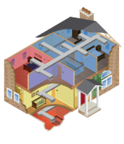 Ductwork and zoning