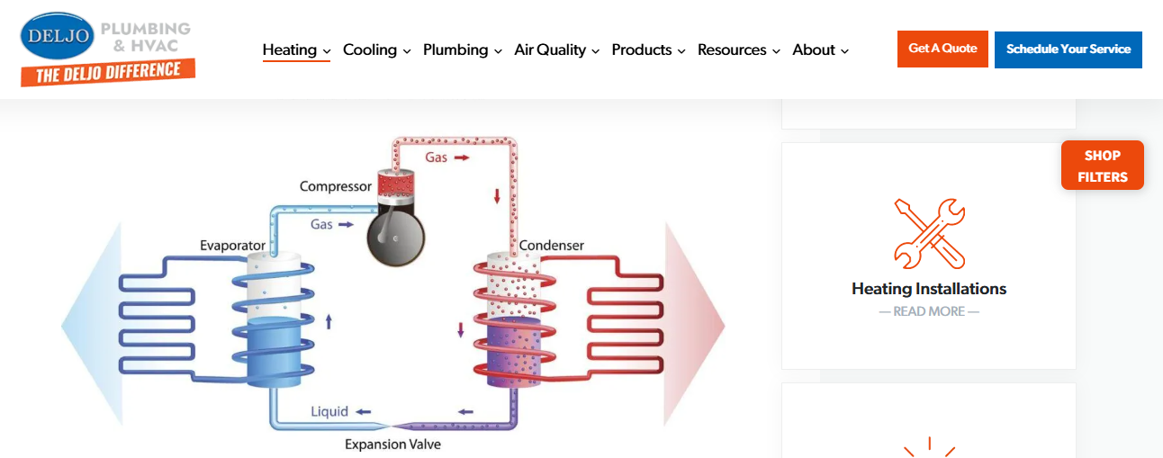  Refrigeration cycle diagram on Deljo's heating page showing compressor, evaporator, condenser, and expansion valve